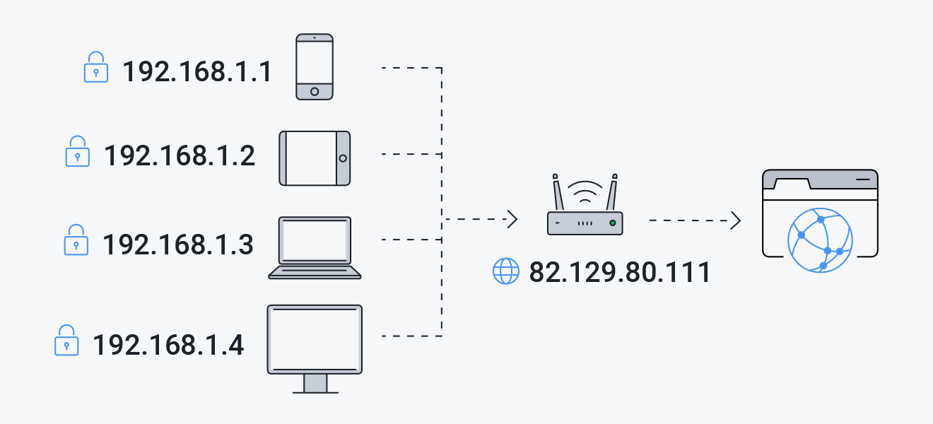 Public or private ip address what s the difference avg